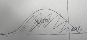 ideas-systems2