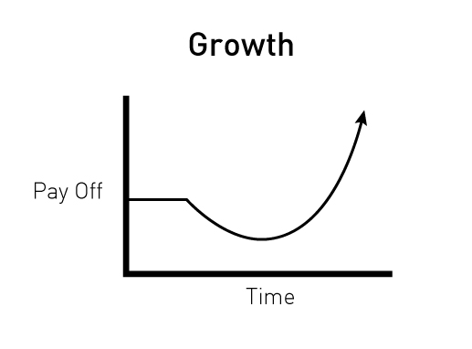 growth
